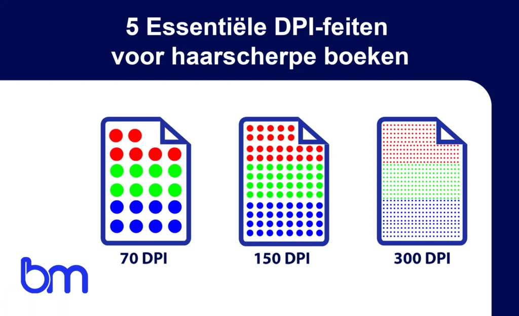 “Infographic 5 essentiële DPI-feiten voor haarscherpe boeken – vergelijking 70 DPI, 150 DPI en 300 DPI voor boekopmaak”