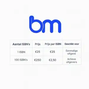 Infographic van Boekenmakers met ISBN voor je boek, prijzen voor ISBN-pakketten: 1 ISBN voor €25, en 100 ISBN’s voor €250.