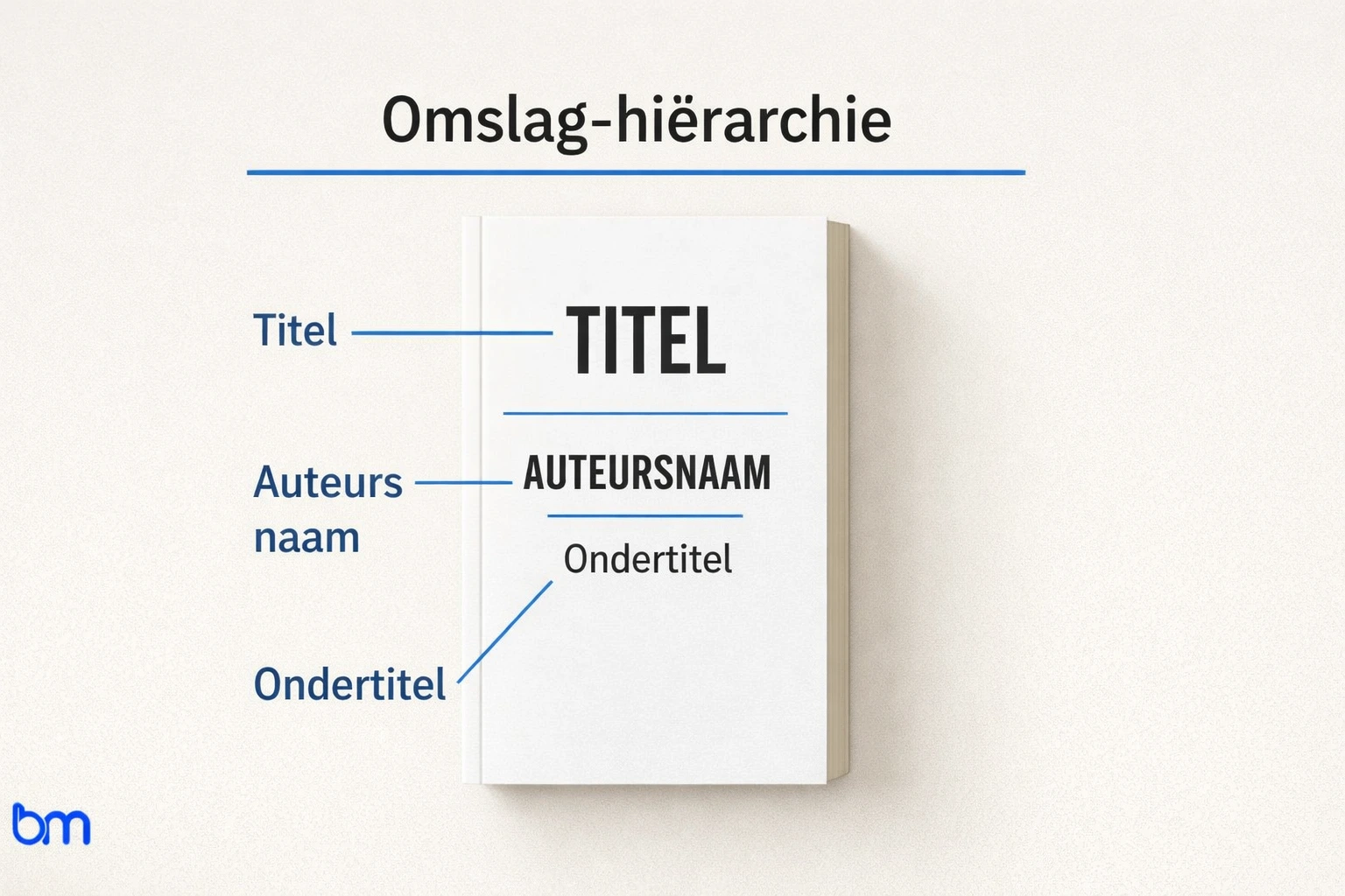 Boekontwerp: zo maak je je boek professioneel (omslag, typografie & opmaak)