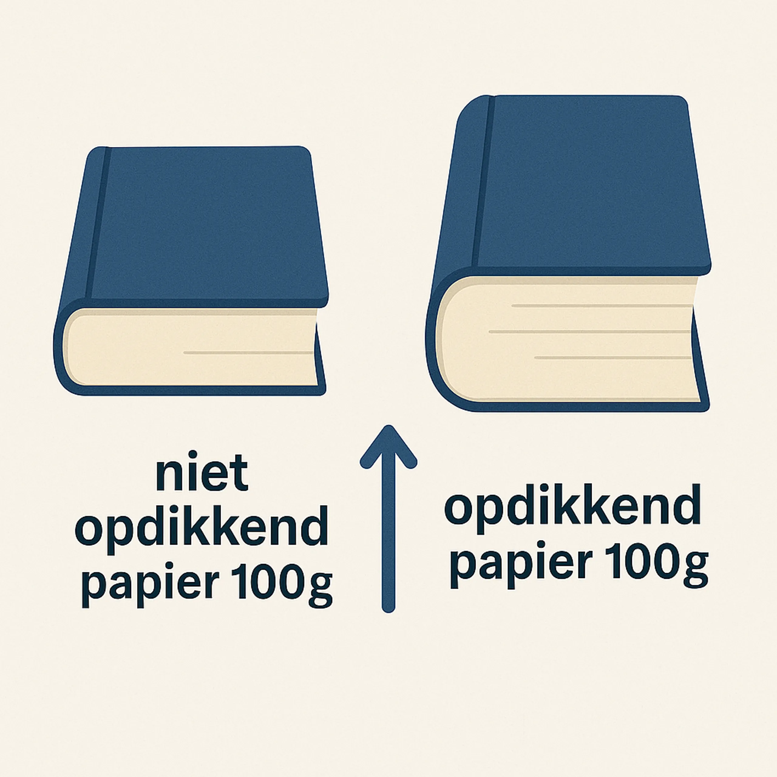 Wat is opdikking van papier – en wat betekent dit voor jouw boek?